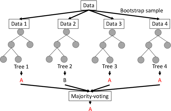 Figure 3 for DataLoc+: A Data Augmentation Technique for Machine Learning in Room-Level Indoor Localization