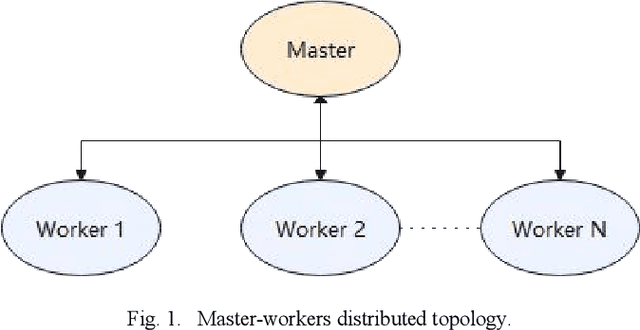 Figure 1 for A Practical Second-order Latent Factor Model via Distributed Particle Swarm Optimization