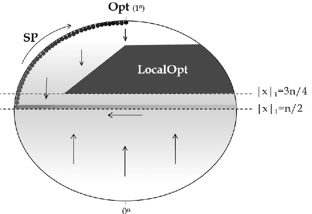 Figure 4 for When Hypermutations and Ageing Enable Artificial Immune Systems to Outperform Evolutionary Algorithms