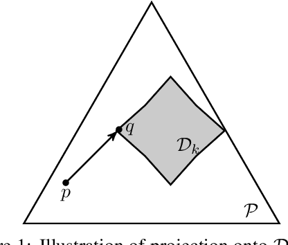 Figure 1 for Learning Sparse Distributions using Iterative Hard Thresholding