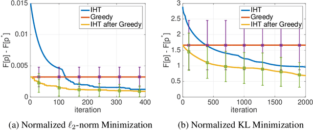 Figure 2 for Learning Sparse Distributions using Iterative Hard Thresholding