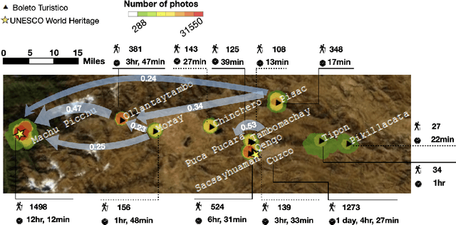 Figure 4 for Learning Patterns of Tourist Movement and Photography from Geotagged Photos at Archaeological Heritage Sites in Cuzco, Peru