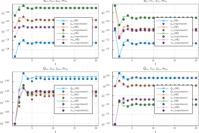 Figure 2 for Semi-analytic approximate stability selection for correlated data in generalized linear models