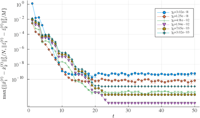 Figure 3 for Semi-analytic approximate stability selection for correlated data in generalized linear models