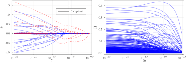 Figure 1 for Semi-analytic approximate stability selection for correlated data in generalized linear models