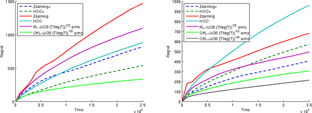 Figure 3 for Lipschitz Bandits: Regret Lower Bounds and Optimal Algorithms