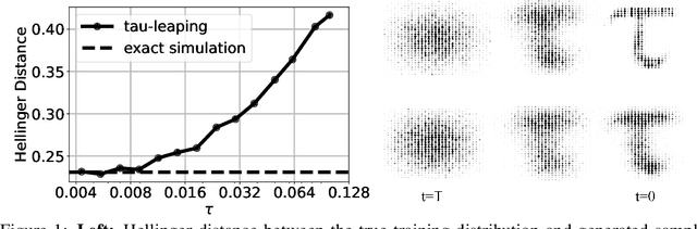 Figure 1 for A Continuous Time Framework for Discrete Denoising Models