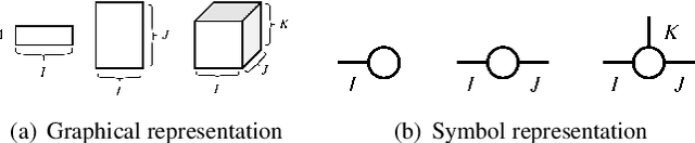 Figure 1 for Block-term Tensor Neural Networks