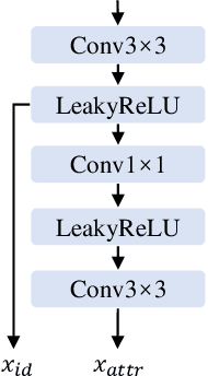 Figure 3 for Migrating Face Swap to Mobile Devices: A lightweight Framework and A Supervised Training Solution