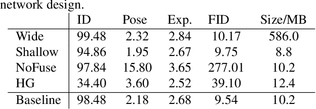 Figure 4 for Migrating Face Swap to Mobile Devices: A lightweight Framework and A Supervised Training Solution