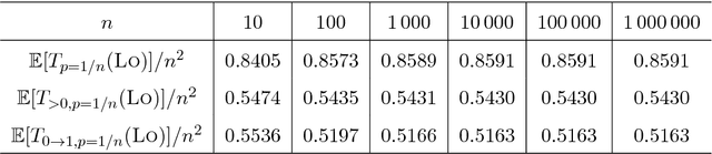 Figure 3 for Towards a More Practice-Aware Runtime Analysis of Evolutionary Algorithms