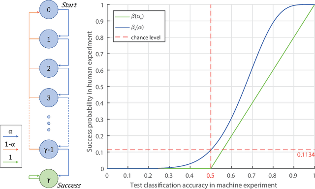 Figure 1 for Program synthesis performance constrained by non-linear spatial relations in Synthetic Visual Reasoning Test
