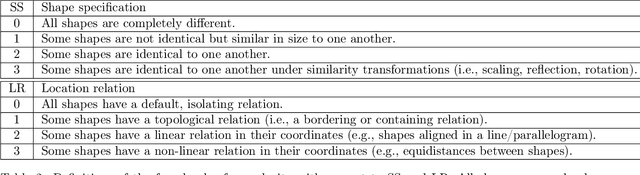 Figure 2 for Program synthesis performance constrained by non-linear spatial relations in Synthetic Visual Reasoning Test