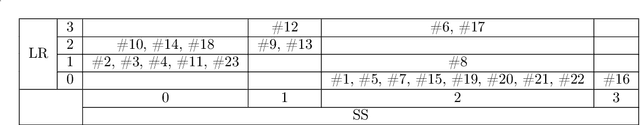 Figure 4 for Program synthesis performance constrained by non-linear spatial relations in Synthetic Visual Reasoning Test