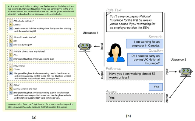 Figure 1 for Neural Conversational QA: Learning to Reason v.s. Exploiting Patterns