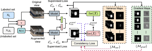Figure 3 for End-to-End Semi-Supervised Learning for Video Action Detection