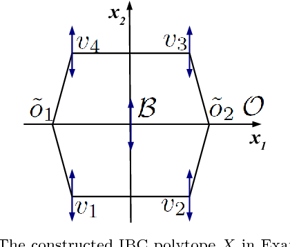 Figure 2 for On the Construction of Safe Controllable Regions for Affine Systems with Applications to Robotics