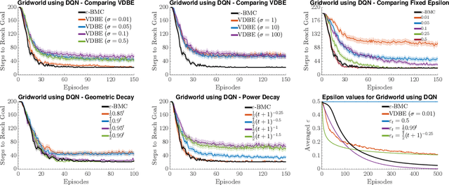 Figure 2 for ε-BMC: A Bayesian Ensemble Approach to Epsilon-Greedy Exploration in Model-Free Reinforcement Learning