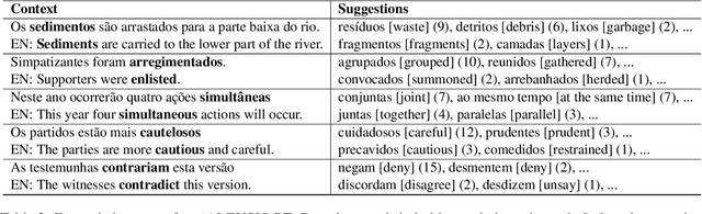 Figure 3 for ALEXSIS-PT: A New Resource for Portuguese Lexical Simplification
