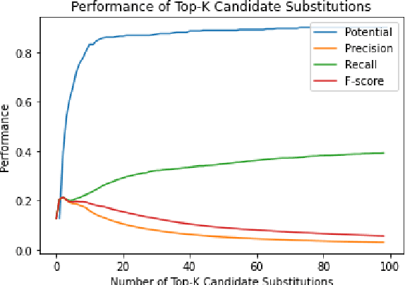 Figure 2 for ALEXSIS-PT: A New Resource for Portuguese Lexical Simplification