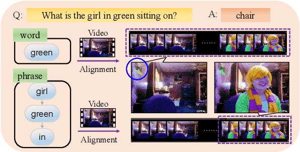 Figure 1 for Modeling Semantic Composition with Syntactic Hypergraph for Video Question Answering
