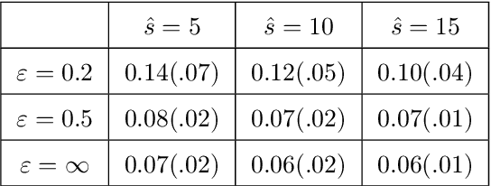 Figure 4 for High-Dimensional Differentially-Private EM Algorithm: Methods and Near-Optimal Statistical Guarantees