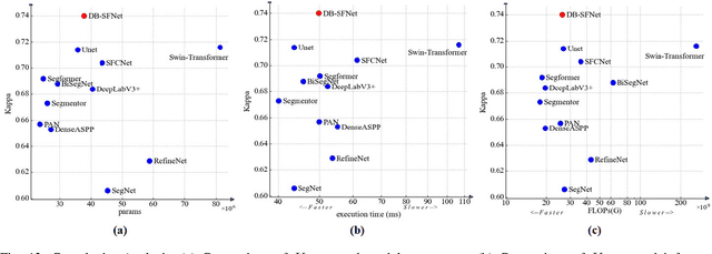 Figure 4 for Dual Branch Neural Network for Sea Fog Detection in Geostationary Ocean Color Imager