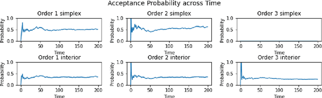 Figure 2 for Fairer LP-based Online Allocation