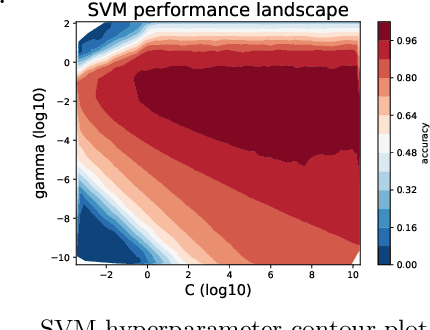 Figure 1 for OpenML-Python: an extensible Python API for OpenML