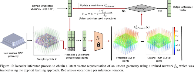 Figure 3 for Development of a deep learning platform for optimising sheet stamping geometries subject to manufacturing constraints