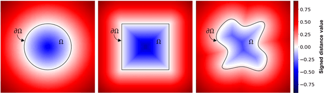 Figure 1 for Development of a deep learning platform for optimising sheet stamping geometries subject to manufacturing constraints