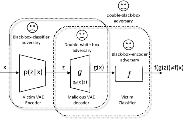 Figure 1 for Man-in-the-Middle Attacks against Machine Learning Classifiers via Malicious Generative Models