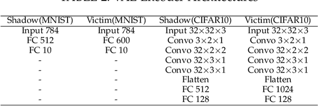 Figure 4 for Man-in-the-Middle Attacks against Machine Learning Classifiers via Malicious Generative Models