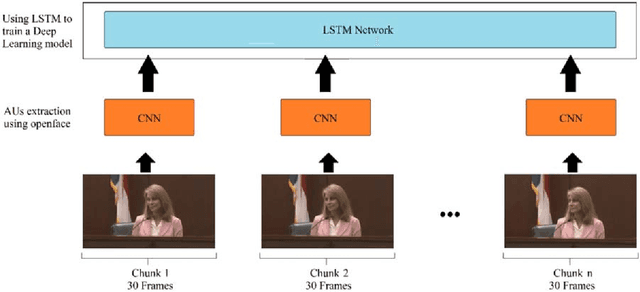 Figure 2 for Deception Detection in Videos using the Facial Action Coding System