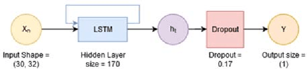 Figure 3 for Deception Detection in Videos using the Facial Action Coding System