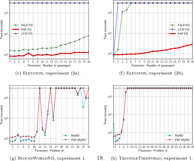 Figure 2 for Planning for Temporally Extended Goals in Pure-Past Linear Temporal Logic: A Polynomial Reduction to Standard Planning