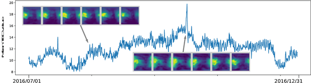 Figure 3 for Ionospheric activity prediction using convolutional recurrent neural networks