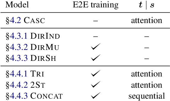 Figure 2 for Consistent Transcription and Translation of Speech