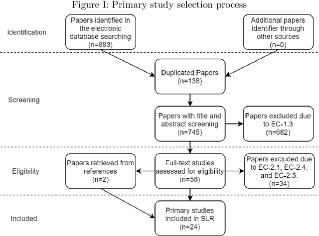 Figure 2 for Knowledge Graphs in Manufacturing and Production: A Systematic Literature Review