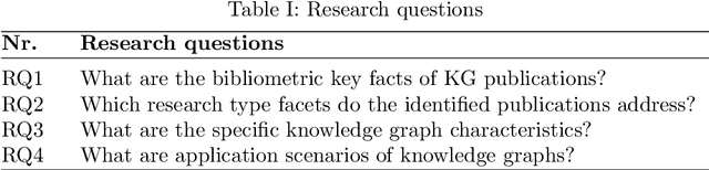 Figure 1 for Knowledge Graphs in Manufacturing and Production: A Systematic Literature Review