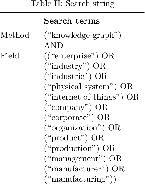 Figure 3 for Knowledge Graphs in Manufacturing and Production: A Systematic Literature Review