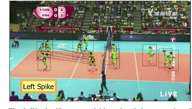 Figure 1 for Learning Group Activities from Skeletons without Individual Action Labels