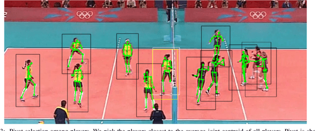 Figure 3 for Learning Group Activities from Skeletons without Individual Action Labels