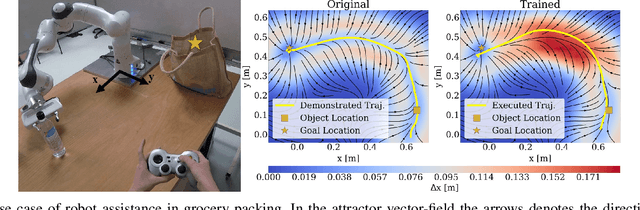 Figure 3 for Teaching Robots to Grasp Like Humans: An Interactive Approach
