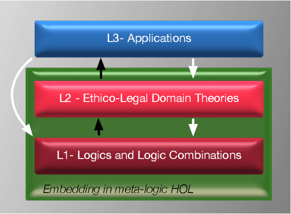 Figure 2 for Designing Normative Theories of Ethical Reasoning: Formal Framework, Methodology, and Tool Support