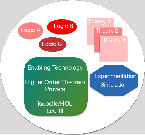 Figure 4 for Designing Normative Theories of Ethical Reasoning: Formal Framework, Methodology, and Tool Support