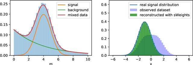 Figure 1 for Machine Learning on data with sPlot background subtraction