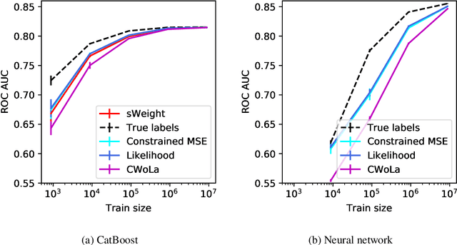 Figure 3 for Machine Learning on data with sPlot background subtraction