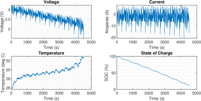 Figure 1 for GAETS: A Graph Autoencoder Time Series Approach Towards Battery Parameter Estimation