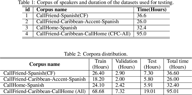 Figure 2 for An enhanced Conv-TasNet model for speech separation using a speaker distance-based loss function